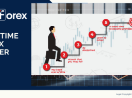 How to Become a Full-Time Forex Trader