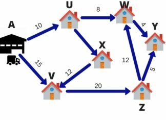A Beginner's Guide to Tackling Complex Problems